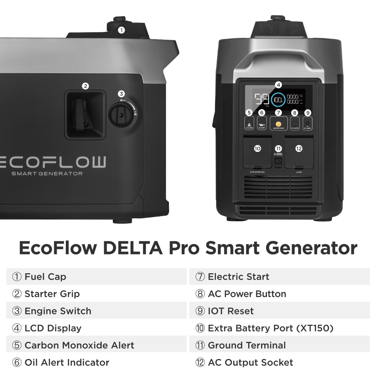 EcoFLow Smartgenerator functies
