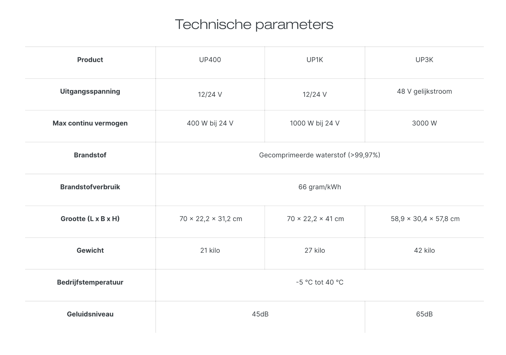 UP2K specs