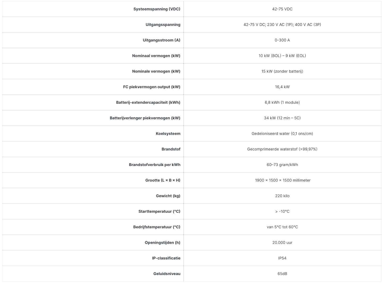 UPMobile specs